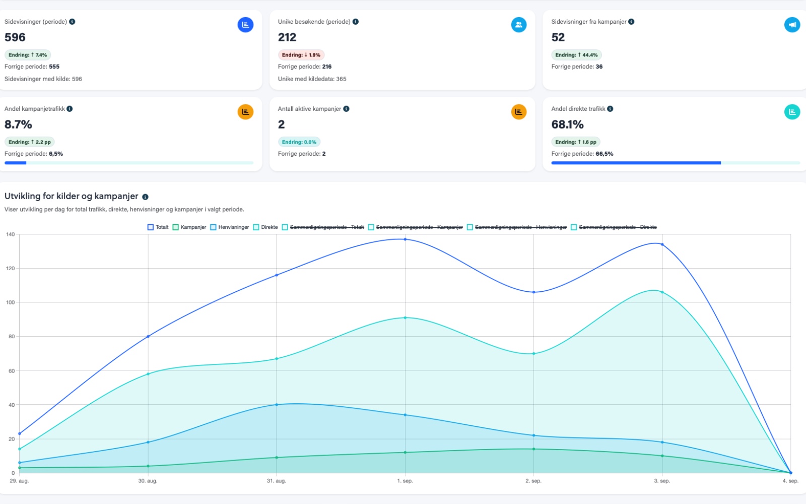 Skjermbilde fra Envra Analytics